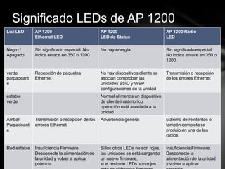 Access Point (AP) | PPTX