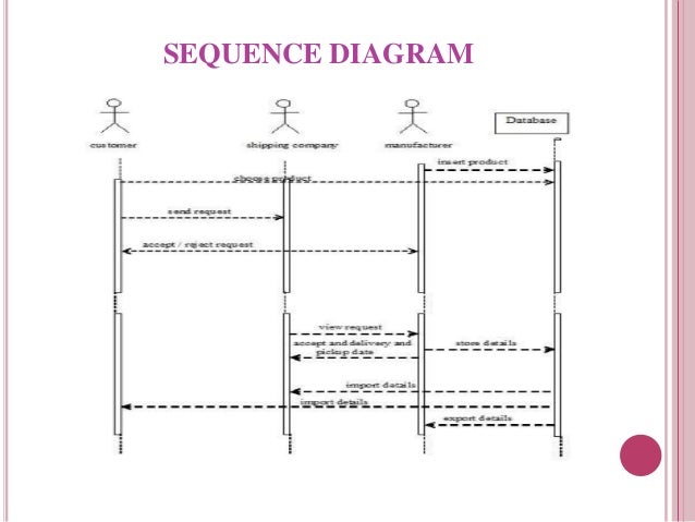Access policy consolidation for event processing systems