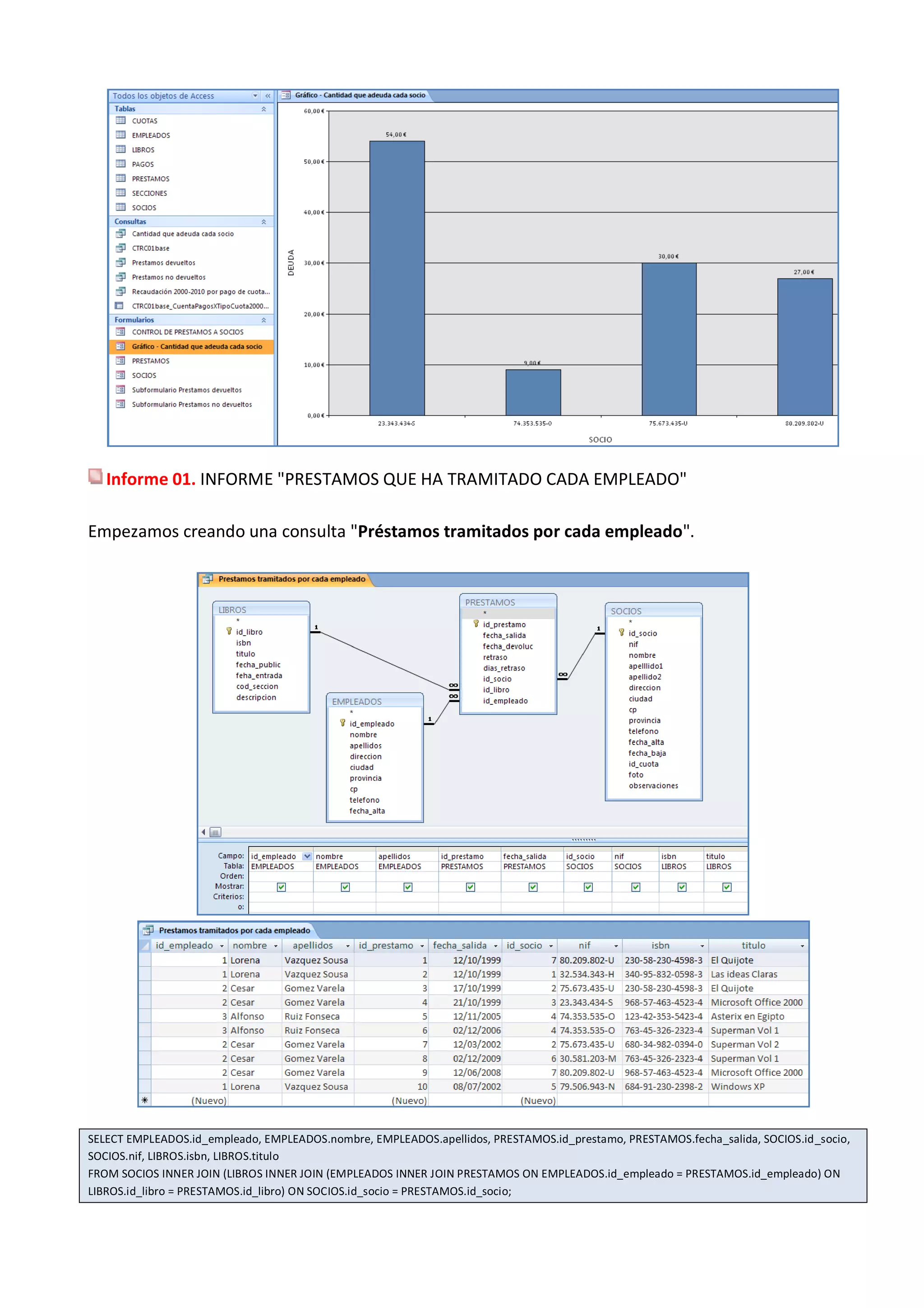 Informe 01. INFORME "PRESTAMOS QUE HA TRAMITADO CADA EMPLEADO"

Empezamos creando una consulta "Préstamos tramitados por cada empleado".




SELECT EMPLEADOS.id_empleado, EMPLEADOS.nombre, EMPLEADOS.apellidos, PRESTAMOS.id_prestamo, PRESTAMOS.fecha_salida, SOCIOS.id_socio,
SOCIOS.nif, LIBROS.isbn, LIBROS.titulo
FROM SOCIOS INNER JOIN (LIBROS INNER JOIN (EMPLEADOS INNER JOIN PRESTAMOS ON EMPLEADOS.id_empleado = PRESTAMOS.id_empleado) ON
LIBROS.id_libro = PRESTAMOS.id_libro) ON SOCIOS.id_socio = PRESTAMOS.id_socio;
 