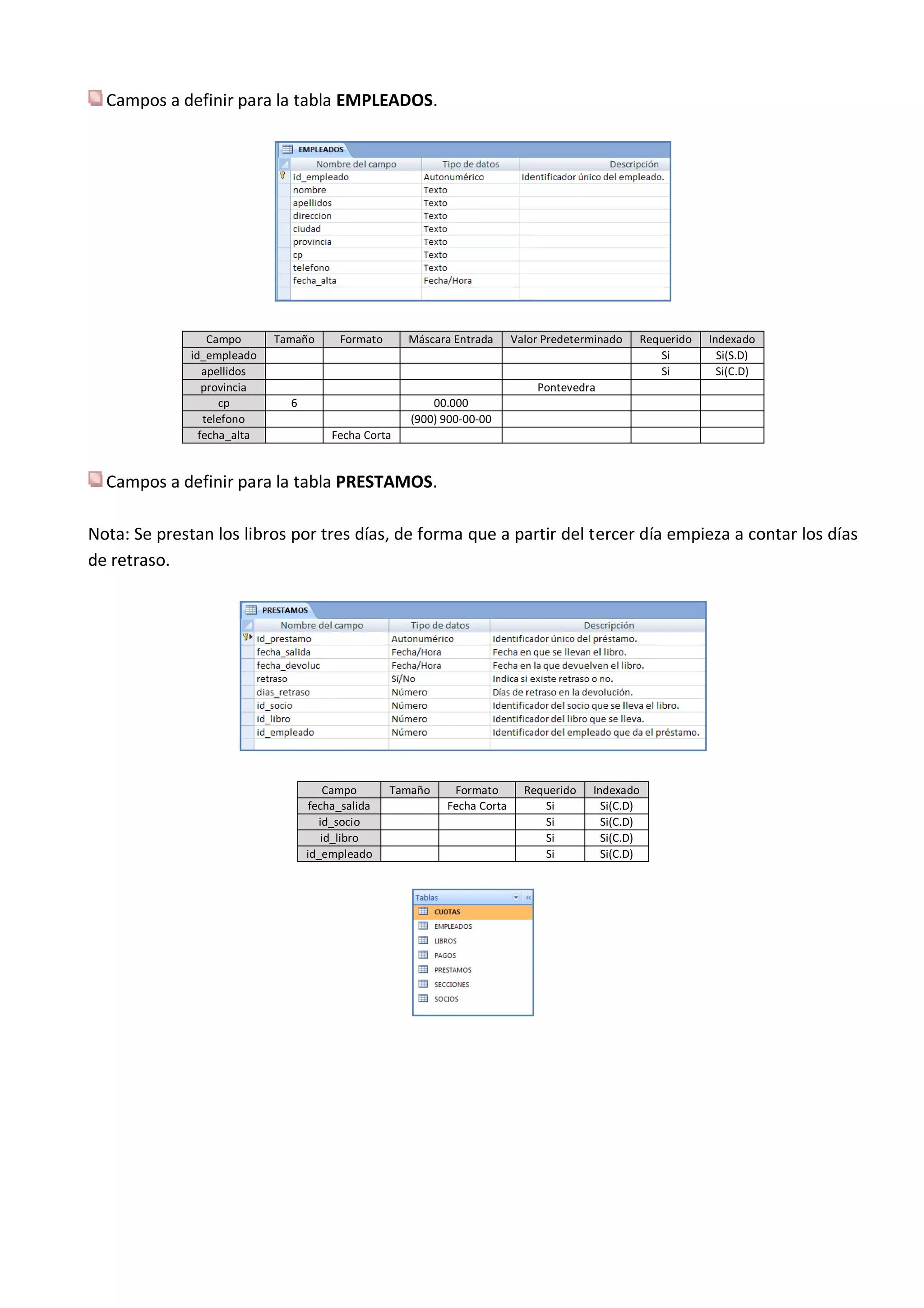 Campos a definir para la tabla EMPLEADOS.




                  Campo      Tamaño      Formato     Máscara Entrada      Valor Predeterminado   Requerido   Indexado
              id_empleado                                                                           Si         Si(S.D)
                 apellidos                                                                          Si         Si(C.D)
                 provincia                                                    Pontevedra
                    cp         6                          00.000
                 telefono                             (900) 900-00-00
                fecha_alta             Fecha Corta


  Campos a definir para la tabla PRESTAMOS.

Nota: Se prestan los libros por tres días, de forma que a partir del tercer día empieza a contar los días
de retraso.




                                        Campo      Tamaño    Formato        Requerido   Indexado
                                    fecha_salida            Fecha Corta        Si         Si(C.D)
                                      id_socio                                 Si         Si(C.D)
                                       id_libro                                Si         Si(C.D)
                                   id_empleado                                 Si         Si(C.D)
 