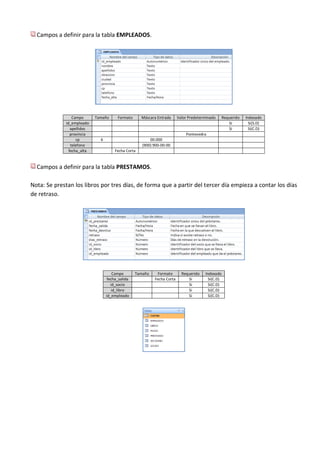 Campos a definir para la tabla EMPLEADOS.




                  Campo      Tamaño      Formato     Máscara Entrada      Valor Predeterminado   Requerido   Indexado
              id_empleado                                                                           Si         Si(S.D)
                 apellidos                                                                          Si         Si(C.D)
                 provincia                                                    Pontevedra
                    cp         6                          00.000
                 telefono                             (900) 900-00-00
                fecha_alta             Fecha Corta


  Campos a definir para la tabla PRESTAMOS.

Nota: Se prestan los libros por tres días, de forma que a partir del tercer día empieza a contar los días
de retraso.




                                        Campo      Tamaño    Formato        Requerido   Indexado
                                    fecha_salida            Fecha Corta        Si         Si(C.D)
                                      id_socio                                 Si         Si(C.D)
                                       id_libro                                Si         Si(C.D)
                                   id_empleado                                 Si         Si(C.D)
 