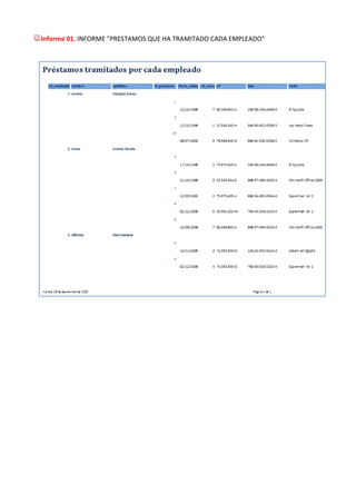 Informe 01. INFORME "PRESTAMOS QUE HA TRAMITADO CADA EMPLEADO"
 