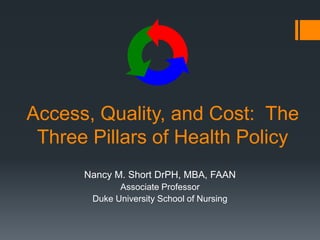 Access, Quality, and Cost: The
Three Pillars of Health Policy
Nancy M. Short DrPH, MBA, FAAN
Associate Professor
Duke University School of Nursing
 