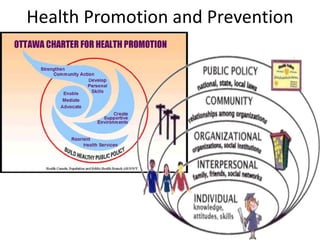 Health Promotion and Prevention
 