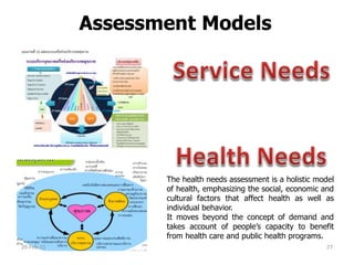 Assessment Models
The health needs assessment is a holistic model
of health, emphasizing the social, economic and
cultural factors that affect health as well as
individual behavior.
It moves beyond the concept of demand and
takes account of people’s capacity to benefit
from health care and public health programs.
20-Feb-15 27
 