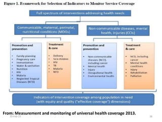 From: Measurement and monitoring of universal health coverage 2013.
20-Feb-15 38
 
