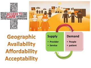 Supply
• Provider
• Service
Demand
• People
• patient
 