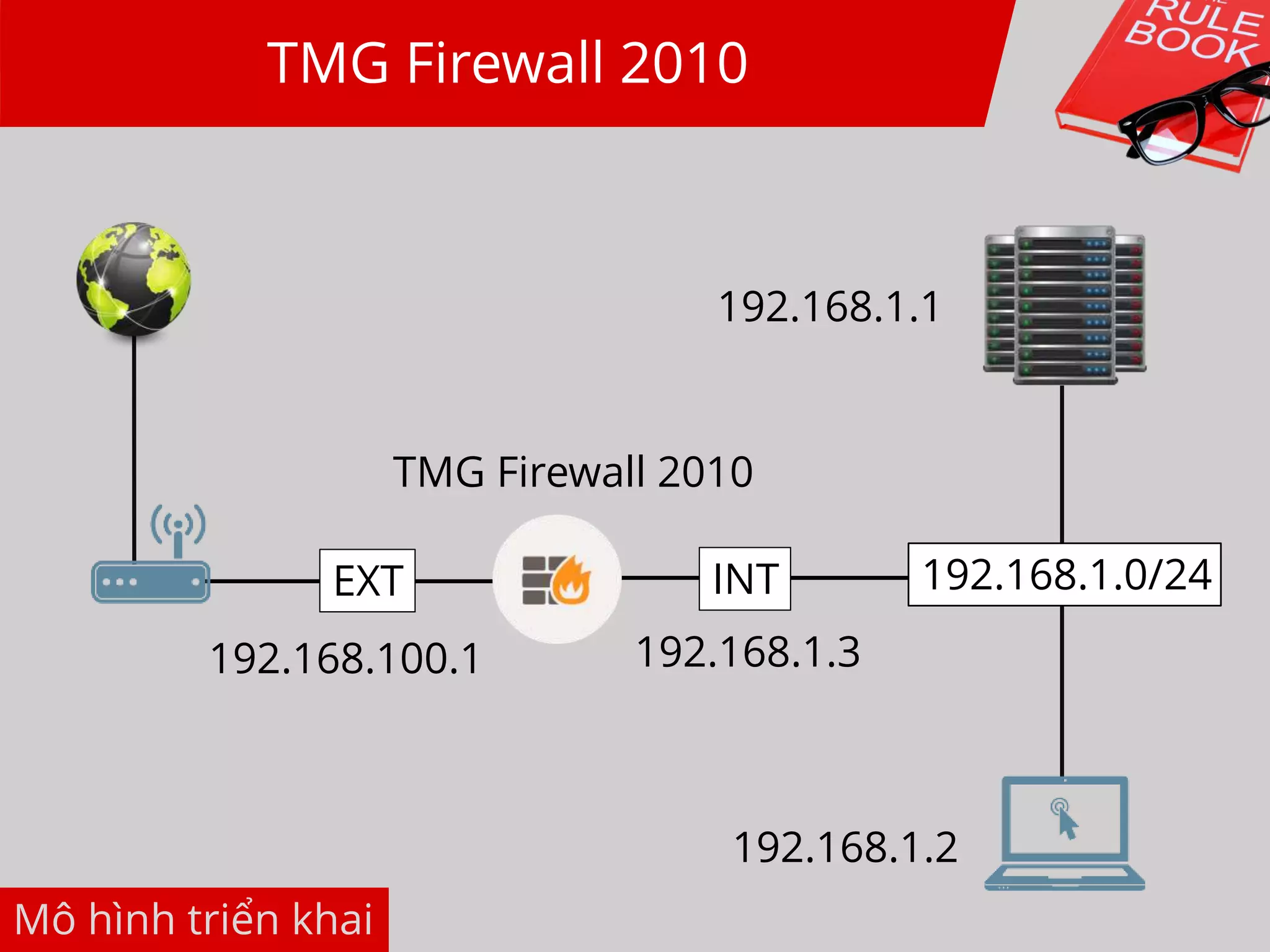 TMG Firewall 2010
TMG Firewall 2010
192.168.1.0/24
192.168.1.1
192.168.100.1 192.168.1.3
192.168.1.2
INTEXT
Mô hình triển khai
 