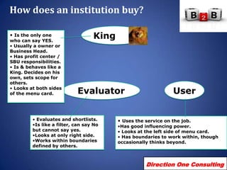 How does an institution buy?<br />King<br /><ul><li>Is the only one who can say YES.