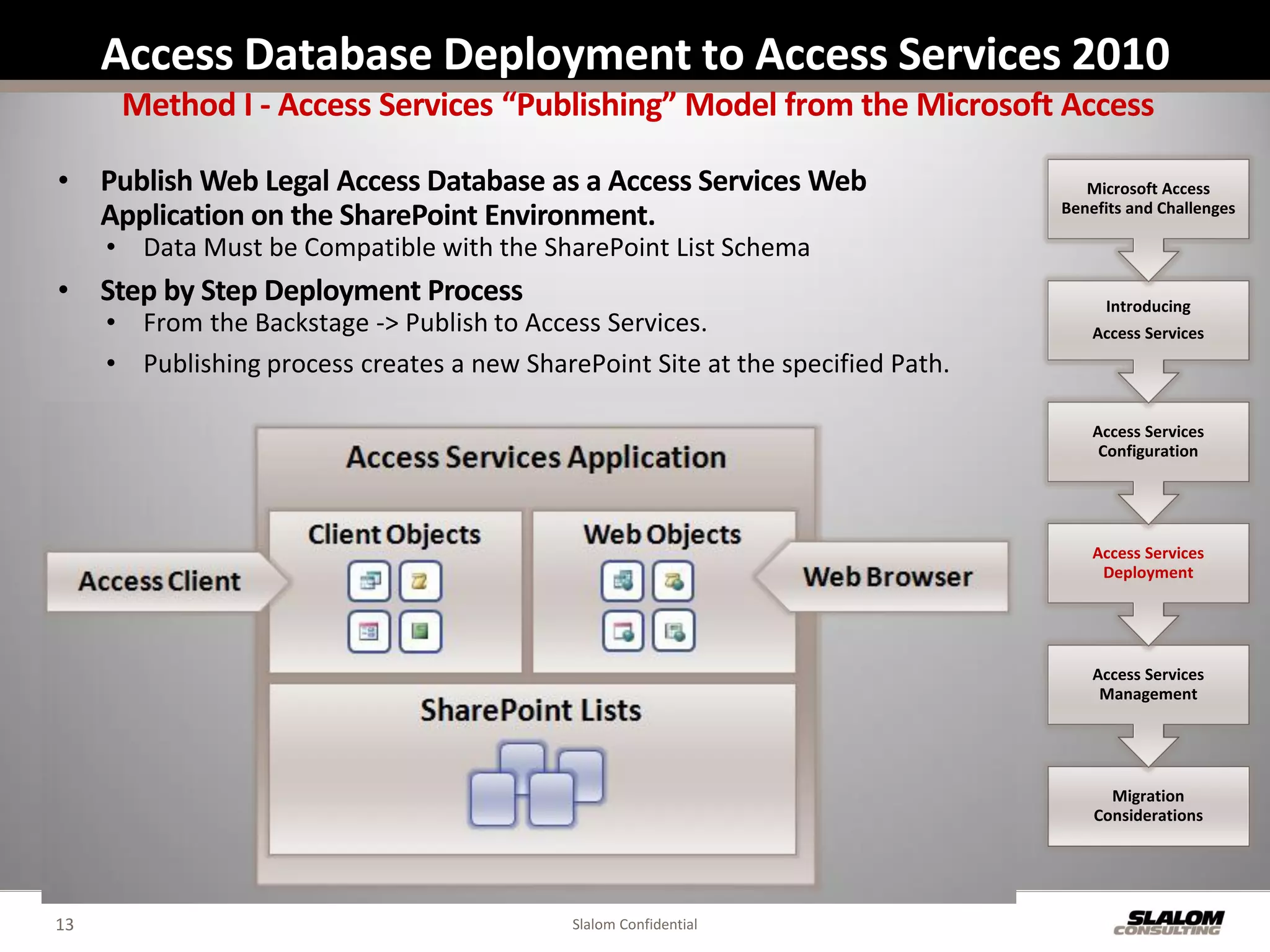 Access Database Deployment to Access Services 2010
      Method I - Access Services “Publishing” Model from the Microsoft Access

• Publish Web Legal Access Database as a Access Services Web                        Microsoft Access
                                                                                 Benefits and Challenges
  Application on the SharePoint Environment.
     • Data Must be Compatible with the SharePoint List Schema
• Step by Step Deployment Process                                                     Introducing
     • From the Backstage -> Publish to Access Services.                             Access Services
     • Publishing process creates a new SharePoint Site at the specified Path.

                                                                                     Access Services
                                                                                      Configuration




                                                                                     Access Services
                                                                                      Deployment




                                                                                     Access Services
                                                                                      Management




                                                                                       Migration
                                                                                     Considerations




13                                           Slalom Confidential
 
