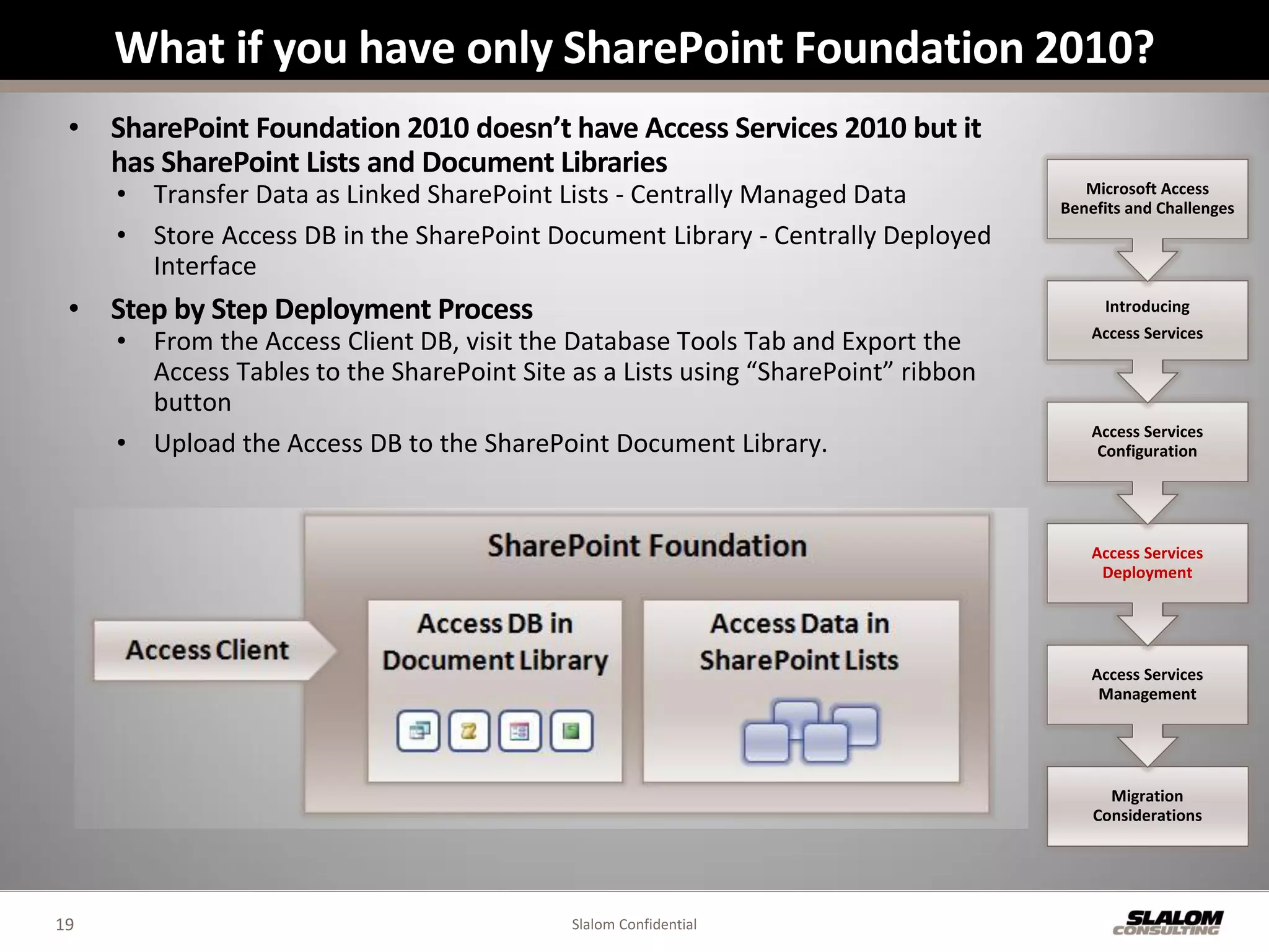 What if you have only SharePoint Foundation 2010?
 • SharePoint Foundation 2010 doesn’t have Access Services 2010 but it
   has SharePoint Lists and Document Libraries
     • Transfer Data as Linked SharePoint Lists - Centrally Managed Data              Microsoft Access
                                                                                   Benefits and Challenges
     • Store Access DB in the SharePoint Document Library - Centrally Deployed
       Interface
 • Step by Step Deployment Process                                                      Introducing

     • From the Access Client DB, visit the Database Tools Tab and Export the          Access Services

       Access Tables to the SharePoint Site as a Lists using “SharePoint” ribbon
       button
                                                                                       Access Services
     • Upload the Access DB to the SharePoint Document Library.                         Configuration




                                                                                       Access Services
                                                                                        Deployment




                                                                                       Access Services
                                                                                        Management




                                                                                         Migration
                                                                                       Considerations




19                                          Slalom Confidential
 