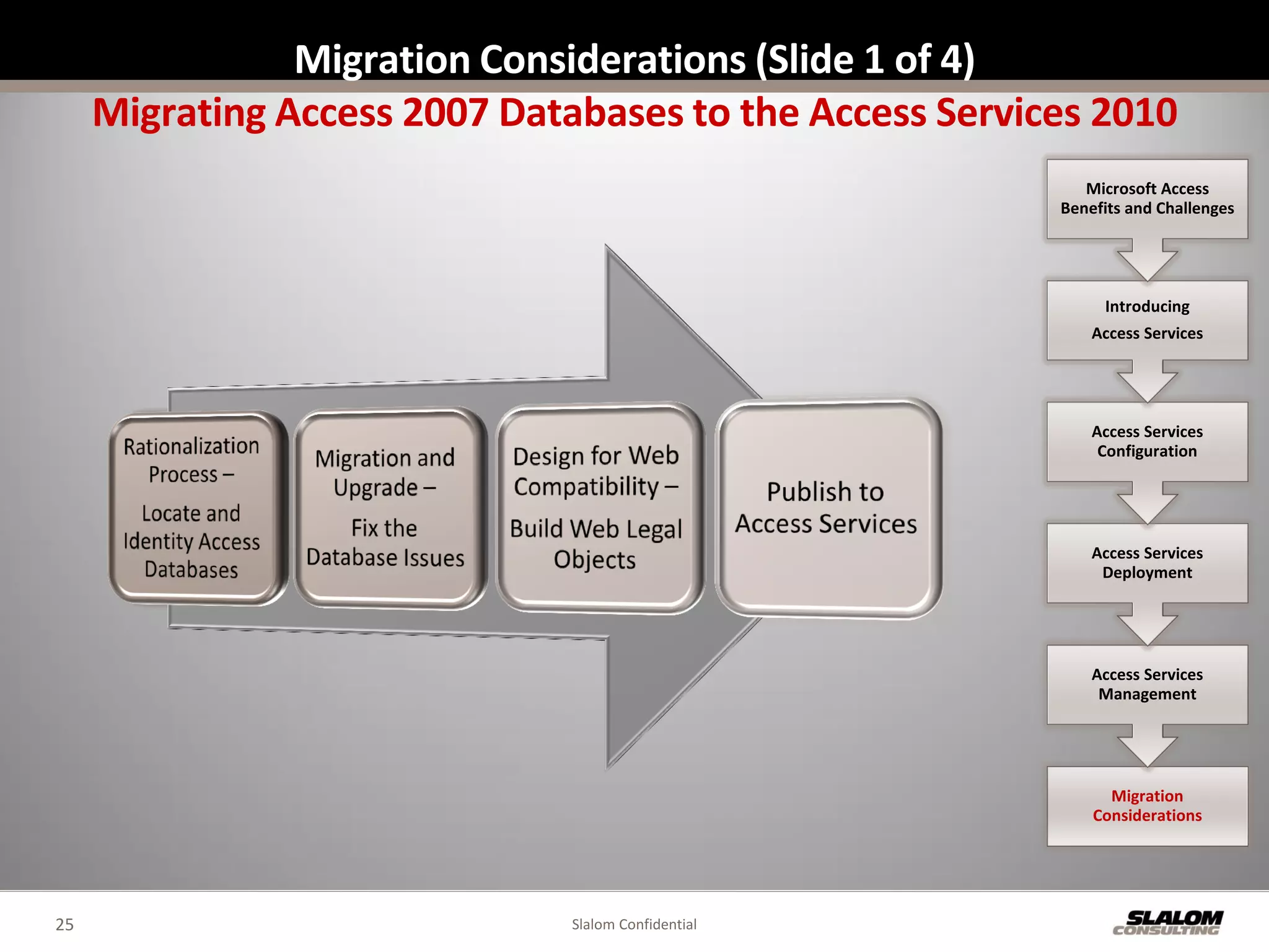 Migration Considerations (Slide 1 of 4)
     Migrating Access 2007 Databases to the Access Services 2010
                                                            Microsoft Access
                                                         Benefits and Challenges




                                                              Introducing
                                                             Access Services




                                                             Access Services
                                                              Configuration




                                                             Access Services
                                                              Deployment




                                                             Access Services
                                                              Management




                                                               Migration
                                                             Considerations




25                             Slalom Confidential
 