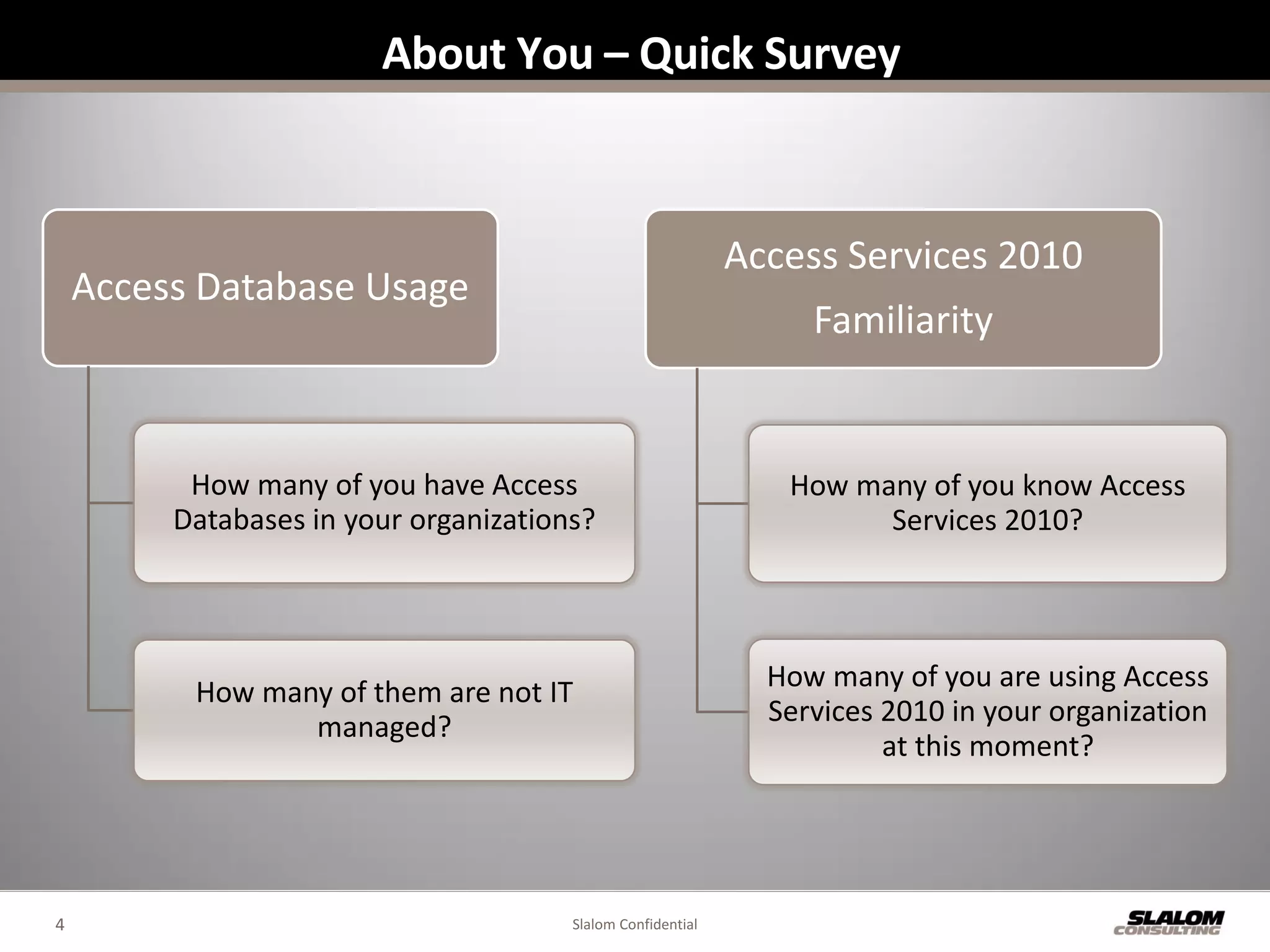 About You – Quick Survey



                                                             Access Services 2010
    Access Database Usage
                                                                  Familiarity


          How many of you have Access                           How many of you know Access
         Databases in your organizations?                             Services 2010?




          How many of them are not IT                          How many of you are using Access
                                                               Services 2010 in your organization
                 managed?
                                                                        at this moment?




4                                      Slalom Confidential
 