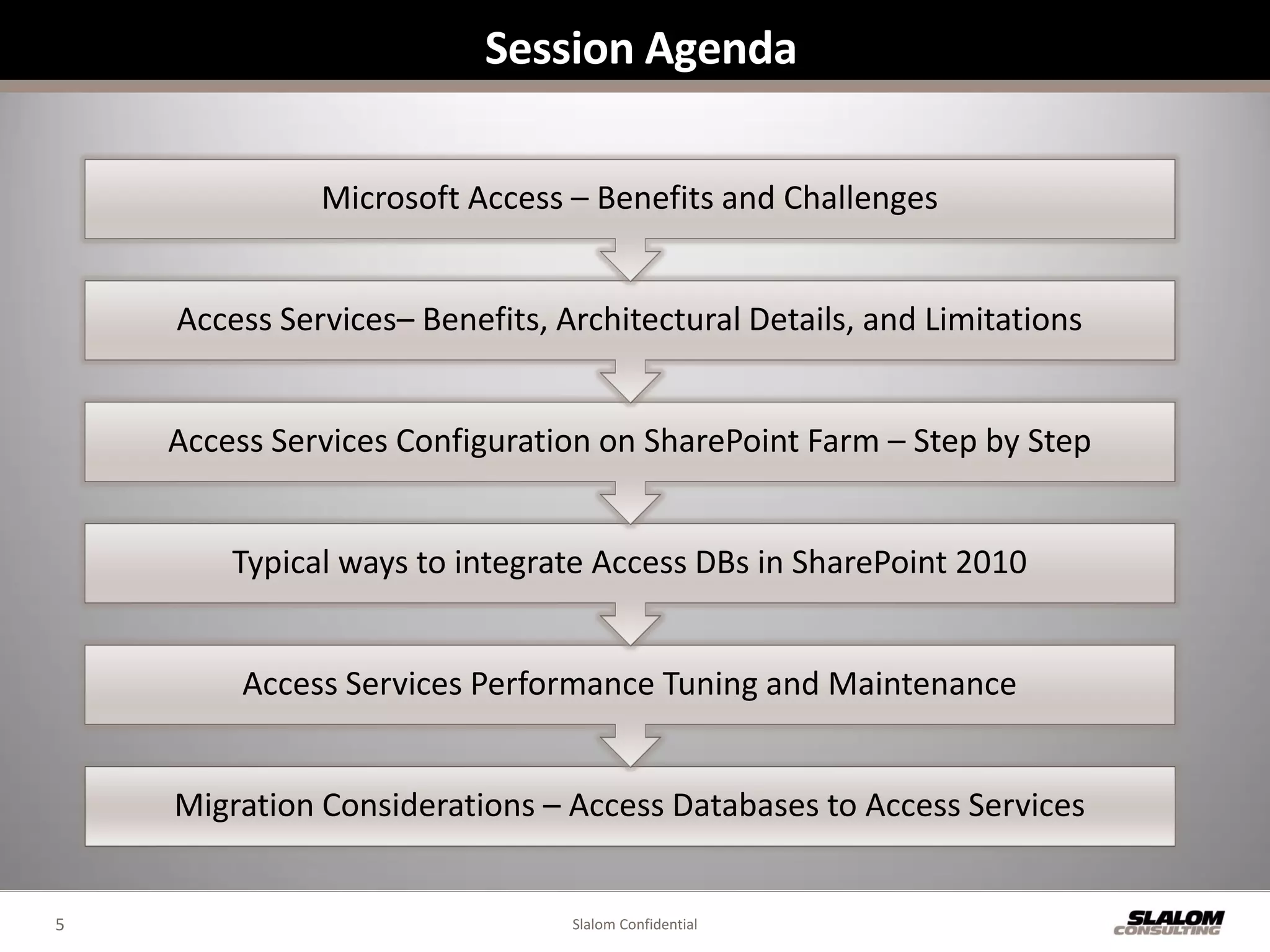 Session Agenda

              Microsoft Access – Benefits and Challenges


    Access Services– Benefits, Architectural Details, and Limitations


    Access Services Configuration on SharePoint Farm – Step by Step


        Typical ways to integrate Access DBs in SharePoint 2010


         Access Services Performance Tuning and Maintenance


    Migration Considerations – Access Databases to Access Services


5                               Slalom Confidential
 