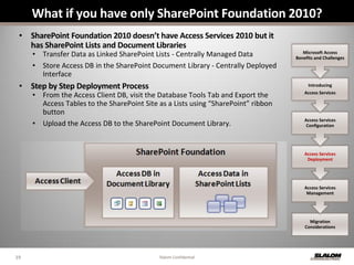 Access Services in SharePoint 2010 - All You Need to Know | PDF ...