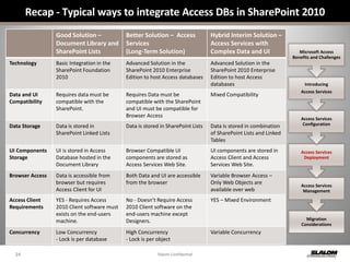 Access Services in SharePoint 2010 - All You Need to Know | PDF ...