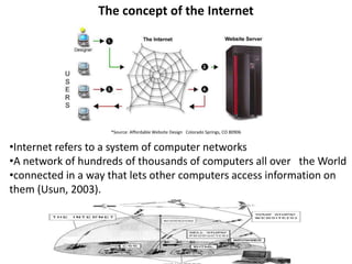 The concept of the Internet
*Source: Affordable Website Design Colorado Springs, CO 80906
•Internet refers to a system of computer networks
•A network of hundreds of thousands of computers all over the World
•connected in a way that lets other computers access information on
them (Usun, 2003).
 