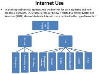 Internet Use
• In a conceptual context, students use the Internet for both academic and non-
academic purposes. The graphic organizer below is related to Wesley (2010) and
Woodson (2002) ideas of students’ Internet use, examined in the Ugandan context.
 