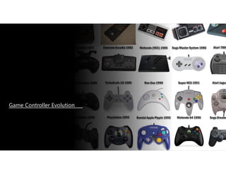 Gaming Controller Evolution Product Innovation is on the Edge | PDF