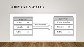 PUBLIC ACCESS SPECIFIER
 