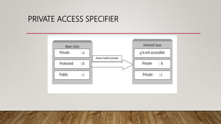 PRIVATE ACCESS SPECIFIER
 