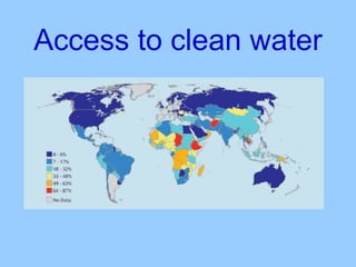 Access to clean water 
