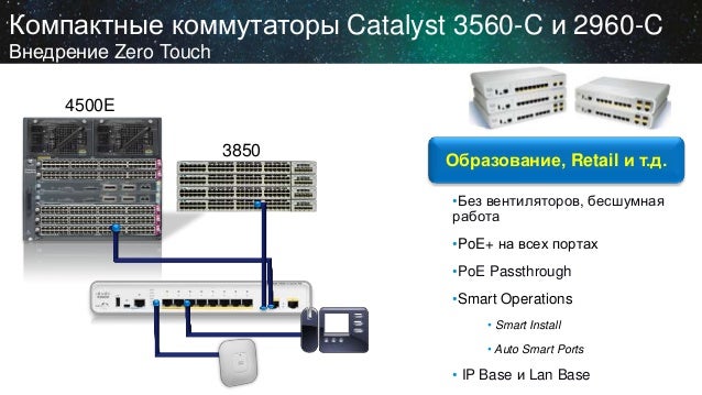 коммуникационный узел коммутатор. сетевой коммутатор (4fe poe+2fe). коммутатор схема один коммутатор несколько устройств. разница маршрутизатора и коммутатора. Cisco catalyst 2960 switch.