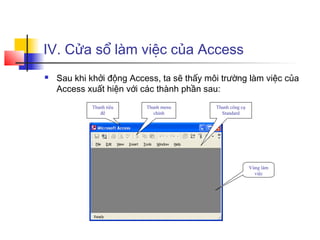 IV. Cửa sổ làm việc của Access
 Sau khi khởi động Access, ta sẽ thấy môi trường làm việc của
Access xuất hiện với các thành phần sau:
Thanh tiêu
đề
Thanh menu
chính
Thanh công cụ
Standard
Vùng làm
việc
 
