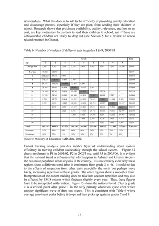 Access to basic education in ghana | PDF