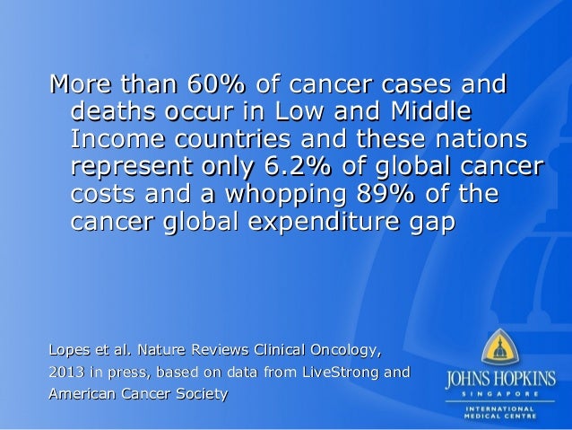 Nature Reviews Clinical Oncology Nature Reviews Clinical Oncology