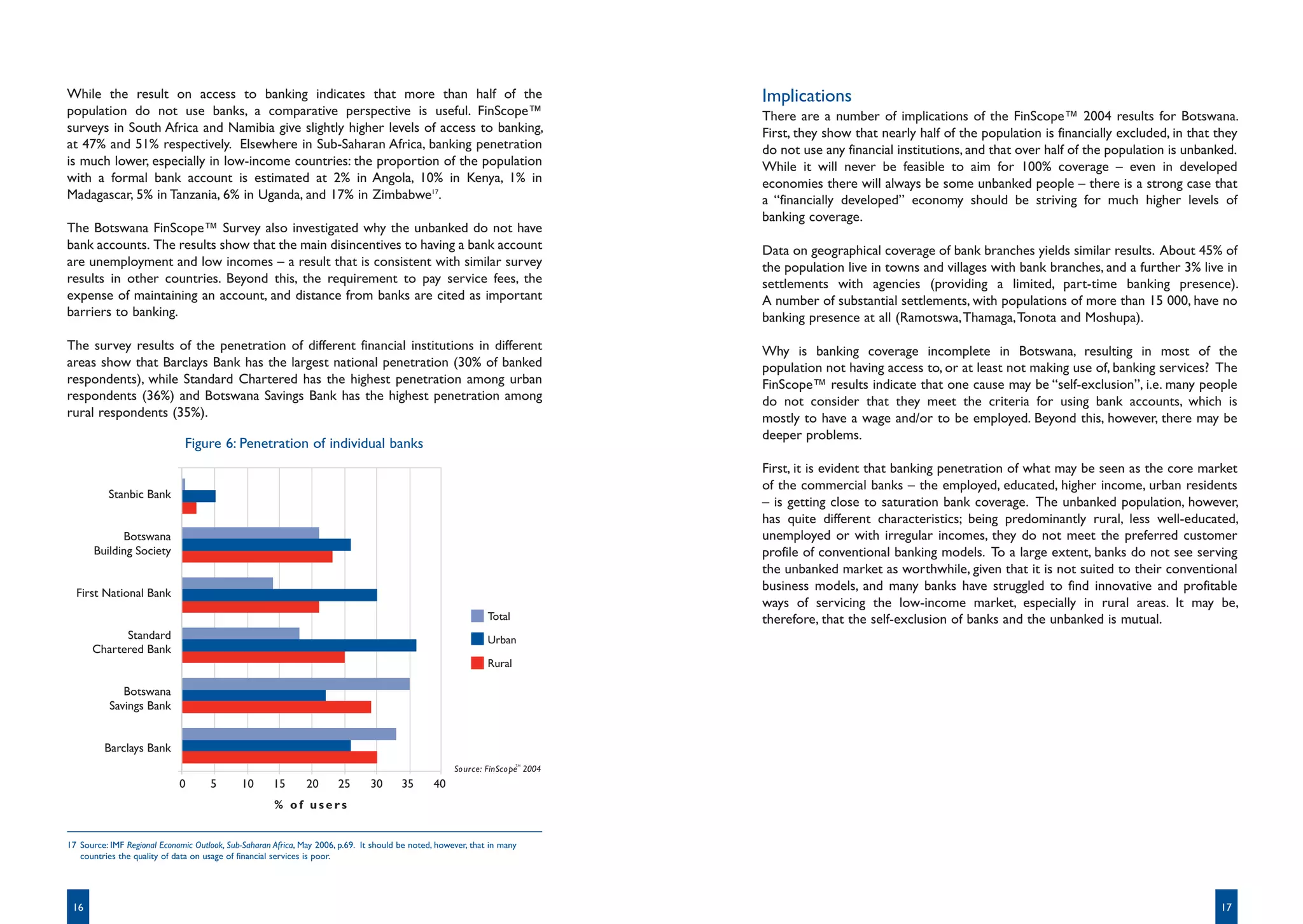 While the result on access to banking indicates that more than half of the                                                Implications
population do not use banks, a comparative perspective is useful. FinScope™                                               There are a number of implications of the FinScope™ 2004 results for Botswana.
surveys in South Africa and Namibia give slightly higher levels of access to banking,                                     First, they show that nearly half of the population is financially excluded, in that they
at 47% and 51% respectively. Elsewhere in Sub-Saharan Africa, banking penetration                                         do not use any financial institutions, and that over half of the population is unbanked.
is much lower, especially in low-income countries: the proportion of the population                                       While it will never be feasible to aim for 100% coverage – even in developed
with a formal bank account is estimated at 2% in Angola, 10% in Kenya, 1% in                                              economies there will always be some unbanked people – there is a strong case that
Madagascar, 5% in Tanzania, 6% in Uganda, and 17% in Zimbabwe17.                                                          a “financially developed” economy should be striving for much higher levels of
                                                                                                                          banking coverage.
The Botswana FinScope™ Survey also investigated why the unbanked do not have
bank accounts. The results show that the main disincentives to having a bank account                                      Data on geographical coverage of bank branches yields similar results. About 45% of
are unemployment and low incomes – a result that is consistent with similar survey                                        the population live in towns and villages with bank branches, and a further 3% live in
results in other countries. Beyond this, the requirement to pay service fees, the                                         settlements with agencies (providing a limited, part-time banking presence).
expense of maintaining an account, and distance from banks are cited as important                                         A number of substantial settlements, with populations of more than 15 000, have no
barriers to banking.                                                                                                      banking presence at all (Ramotswa, Thamaga, Tonota and Moshupa).
The survey results of the penetration of different financial institutions in different                                    Why is banking coverage incomplete in Botswana, resulting in most of the
areas show that Barclays Bank has the largest national penetration (30% of banked                                         population not having access to, or at least not making use of, banking services? The
respondents), while Standard Chartered has the highest penetration among urban                                            FinScope™ results indicate that one cause may be “self-exclusion”, i.e. many people
respondents (36%) and Botswana Savings Bank has the highest penetration among                                             do not consider that they meet the criteria for using bank accounts, which is
rural respondents (35%).                                                                                                  mostly to have a wage and/or to be employed. Beyond this, however, there may be
                                                                                                                          deeper problems.
                               Figure 6: Penetration of individual banks
                                                                                                                          First, it is evident that banking penetration of what may be seen as the core market
                                                                                                                          of the commercial banks – the employed, educated, higher income, urban residents
           Stanbic Bank
                                                                                                                          – is getting close to saturation bank coverage. The unbanked population, however,
                                                                                                                          has quite different characteristics; being predominantly rural, less well-educated,
             Botswana                                                                                                     unemployed or with irregular incomes, they do not meet the preferred customer
       Building Society                                                                                                   profile of conventional banking models. To a large extent, banks do not see serving
                                                                                                                          the unbanked market as worthwhile, given that it is not suited to their conventional
  First National Bank
                                                                                                                          business models, and many banks have struggled to find innovative and profitable
                                                                                                                          ways of servicing the low-income market, especially in rural areas. It may be,
                                                                                                               Total      therefore, that the self-exclusion of banks and the unbanked is mutual.
            Standard                                                                                           Urban
      Chartered Bank
                                                                                                               Rural

              Botswana
           Savings Bank


         Barclays Bank

                             0       5        10      15       20      25       30      35       40
                                                      % of users


17 Source: IMF Regional Economic Outlook, Sub-Saharan Africa, May 2006, p.69. It should be noted, however, that in many
   countries the quality of data on usage of financial services is poor.




 16                                                                                                                                                                                                            17
 