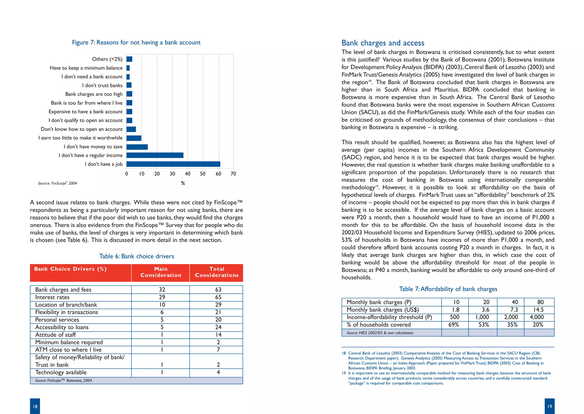 Figure 7: Reasons for not having a bank account                                Bank charges and access
                                                                                                     The level of bank charges in Botswana is criticised consistently, but to what extent
                                     Others (<2%)                                                    is this justified? Various studies by the Bank of Botswana (2001), Botswana Institute
           Have to keep a minimum balance                                                            for Development Policy Analysis (BIDPA) (2003), Central Bank of Lesotho (2003) and
                I donÕt need a bank account                                                          FinMark Trust/Genesis Analytics (2005) have investigated the level of bank charges in
                            I donÕt trust banks
                                                                                                     the region18. The Bank of Botswana concluded that bank charges in Botswana are
                                                                                                     higher than in South Africa and Mauritius. BIDPA concluded that banking in
                  Bank charges are too high
                                                                                                     Botswana is more expensive than in South Africa. The Central Bank of Lesotho
           Bank is too far from where I live                                                         found that Botswana banks were the most expensive in Southern African Customs
          Expensive to have a bank account                                                           Union (SACU), as did the FinMark/Genesis study. While each of the four studies can
          I donÕt qualify to open an account                                                         be criticised on grounds of methodology, the consensus of their conclusions – that
       DonÕt know how to open an account                                                             banking in Botswana is expensive – is striking.
      I earn too little to make it worthwhile
                                                                                                     This result should be qualified, however, as Botswana also has the highest level of
                  I donÕt have money to save
                                                                                                     average (per capita) incomes in the Southern Africa Development Community
               I donÕt have a regular income                                                         (SADC) region, and hence it is to be expected that bank charges would be higher.
                             I donÕt have a job                                                      However, the real question is whether bank charges make banking unaffordable to a
                                                    0   10   20       30       40    50   60   70    significant proportion of the population. Unfortunately there is no research that
                                                                           %
                                                                                                     measures the cost of banking in Botswana using internationally comparable
                                                                                                     methodology19. However, it is possible to look at affordability on the basis of
                                                                                                     hypothetical levels of charges. FinMark Trust uses an “affordability” benchmark of 2%
A second issue relates to bank charges. While these were not cited by FinScope™                      of income – people should not be expected to pay more than this in bank charges if
respondents as being a particularly important reason for not using banks, there are                  banking is to be accessible. If the average level of bank charges on a basic account
reasons to believe that if the poor did wish to use banks, they would find the charges               were P20 a month, then a household would have to have an income of P1,000 a
onerous. There is also evidence from the FinScope™ Survey that for people who do                     month for this to be affordable. On the basis of household income data in the
make use of banks, the level of charges is very important in determining which bank                  2002/03 Household Income and Expenditure Survey (HIES), updated to 2006 prices,
is chosen (see Table 6). This is discussed in more detail in the next section.                       53% of households in Botswana have incomes of more than P1,000 a month, and
                                                                                                     could therefore afford bank accounts costing P20 a month in charges. In fact, it is
                                       Table 6: Bank choice drivers                                  likely that average bank charges are higher than this, in which case the cost of
                                                                                                     banking would be above the affordability threshold for most of the people in
 Bank Choice Drivers (% )                                   Main                        Total        Botswana; at P40 a month, banking would be affordable to only around one-third of
                                                        Consideration               Considerations   households.
  Bank charges and fees                                       32                          63                                          Table 7: Affordability of bank charges
  Interest rates                                              29                          65
  Location of branch/bank                                     10                          29            Monthly bank charges (P)                                   10                20              40             80
  Flexibility in transactions                                 6                           21            Monthly bank charges (US$)                                 1.8               3.6             7.3          14.5
  Personal services                                            5                          20            Income-affordability threshold (P)                        500             1,000           2,000          4,000
  Accessibility to loans                                       5                          24            % of households covered                                   69%              53%             35%            20%
                                                                                                        Source: HIES 2002/03 & own calculations
  Attitude of staff                                            1                          14
  Minimum balance required                                     1                           2
  ATM close to where I live                                    1                           7         18 Central Bank of Lesotho (2003) Comparative Analysis of the Cost of Banking Services in the SACU Region (CBL
  Safety of money/Reliability of bank/                                                                  Research Department paper); Genesis Analytics (2005) Measuring Access to Transaction Services in the Southern
                                                                                                        African Customs Union – an Index Approach (Paper prepared for FinMark Trust); BIDPA (2003) Cost of Banking in
  Trust in bank                                                   1                        2            Botswana, BIDPA Briefing, January 2003.
  Technology available                                            1                        4         19 It is important to use an internationally comparable method for measuring bank charges, because the structure of bank
                                                                                                        charges, and of the usage of bank products, varies considerably across countries, and a carefully constructed standard
  Source: FinScope™ Botswana, 2004
                                                                                                        “package” is required for comparable cost comparisons.




 18                                                                                                                                                                                                                        19
 