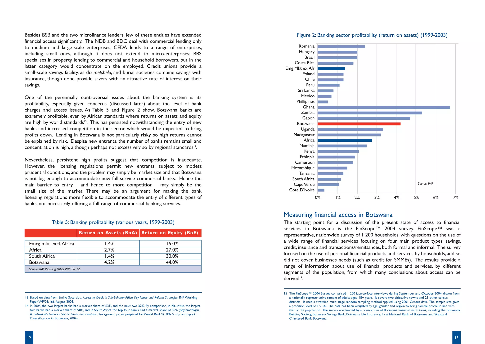Besides BSB and the two microfinance lenders, few of these entities have extended                                                        Figure 2: Banking sector profitability (return on assets) (1999-2003)
financial access significantly. The NDB and BDC deal with commercial lending only
to medium and large-scale enterprises; CEDA lends to a range of enterprises,                                                           Romania
including small ones, although it does not extend to micro-enterprises; BBS                                                            Hungary
                                                                                                                                           Brazil
specialises in property lending to commercial and household borrowers, but in the
                                                                                                                                     Costa Rica
latter category would concentrate on the employed. Credit unions provide a                                                       Emg Mkt ex. Afr
small-scale savings facility, as do metshelo, and burial societies combine savings with                                                   Poland
insurance, though none provide savers with an attractive rate of interest on their                                                          Chile
savings.                                                                                                                                    Peru
                                                                                                                                       Sri Lanka
One of the perennially controversial issues about the banking system is its                                                              Mexico
                                                                                                                                      Phillipines
profitability, especially given concerns (discussed later) about the level of bank
                                                                                                                                          Ghana
charges and access issues. As Table 5 and Figure 2 show, Botswana banks are                                                              Zambia
extremely profitable, even by African standards where returns on assets and equity                                                       Gabon
are high by world standards13. This has persisted notwithstanding the entry of new                                                    Botswana
banks and increased competition in the sector, which would be expected to bring                                                          Uganda
profits down. Lending in Botswana is not particularly risky, so high returns cannot                                                  Madagascar
be explained by risk. Despite new entrants, the number of banks remains small and                                                          Africa
concentration is high, although perhaps not excessively so by regional standards14.                                                     Namibia
                                                                                                                                           Kenya
                                                                                                                                        Ethiopia
Nevertheless, persistent high profits suggest that competition is inadequate.                                                        Cameroun
However, the licensing regulations permit new entrants, subject to modest                                                          Mozambique
prudential conditions, and the problem may simply be market size and that Botswana                                                      Tanzania
is not big enough to accommodate new full-service commercial banks. Hence the                                                       South Africa
                                                                                                                                     Cape Verde                                                                              Source: IMF
main barrier to entry – and hence to more competition – may simply be the
small size of the market. There may be an argument for making the bank                                                            Cote DÕIvoire
licensing regulations more flexible to accommodate the entry of different types of                                                                   0%            1%            2%            3%           4%            5%               6%         7%
banks, not necessarily offering a full range of commercial banking services.

                                                                                                                                Measuring financial access in Botswana
                   Table 5: Banking profitability (various years, 1999-2003)                                                    The starting point for a discussion of the present state of access to financial
                                                                                                                                services in Botswana is the FinScope™ 2004 survey. FinScope™ was a
                                      Return on Assets (RoA) Return on Equity (RoE)                                             representative, nationwide survey of 1 200 households, with questions on the use of
  Emrg mkt excl. Africa                                 1.4%                                        15.0%                       a wide range of financial services focusing on four main product types: savings,
  Africa                                                2.7%                                        27.0%                       credit, insurance and transactions/remittances, both formal and informal. The survey
  South Africa                                          1.4%                                        30.0%                       focused on the use of personal financial products and services by households, and so
  Botswana                                              4.2%                                        44.0%                       did not cover businesses needs (such as credit for SMMEs). The results provide a
  Source: IMF Working Paper WP/05/166
                                                                                                                                range of information about use of financial products and services, by different
                                                                                                                                segments of the population, from which many conclusions about access can be
                                                                                                                                derived15.

                                                                                                                                15 The FinScope™ 2004 Survey comprised 1 200 face-to-face interviews during September and October 2004, drawn from
13 Based on data from Emilio Sacerdoti, Access to Credit in Sub-Saharan Africa: Key Issues and Reform Strategies, IMF Working      a nationally representative sample of adults aged 18+ years. It covers two cities, five towns and 21 other census
   Paper WP/05/166, August 2005.                                                                                                   districts. It used a stratified multi-stage random sampling method applied using 2001 Census data. The sample size gives
14 In 2004, the two largest banks had a market share of 63%, and the next two 32%. By comparison, in Mauritius the largest         a precision level of +/- 3%. The data has been weighted by age, gender and region to bring sample profile in line with
   two banks had a market share of 90%, and in South Africa the top four banks had a market share of 85% (Soylemezoglu,            that of the population. The survey was funded by a consortium of Botswana financial institutions, including the Botswana
   A. Botswana’s Financial Sector: Issues and Prospects, background paper prepared for World Bank/BIDPA Study on Export            Building Society, Botswana Savings Bank, Botswana Life Insurance, First National Bank of Botswana and Standard
   Diversification in Botswana, 2004).                                                                                             Chartered Bank Botswana.




 12                                                                                                                                                                                                                                                    13
 
