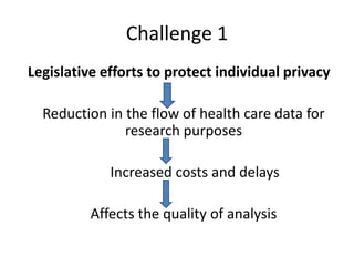 Challenge 1
Legislative efforts to protect individual privacy
Reduction in the flow of health care data for
research purposes
Increased costs and delays
Affects the quality of analysis
 