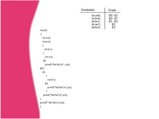 Access to non local names | PPTX