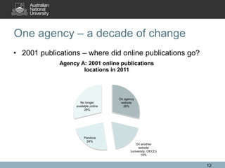 One agency – a decade of change
• 2001 publications – where did online publications go?
             Agency A: 2001 online publications
                     locations in 2011




                                      On agency
                     No longer         website
                   available online     28%
                         29%




                        Pandora
                         24%
                                                On another
                                                  website
                                            (university, OECD)
                                                   19%


                                                                 12
 