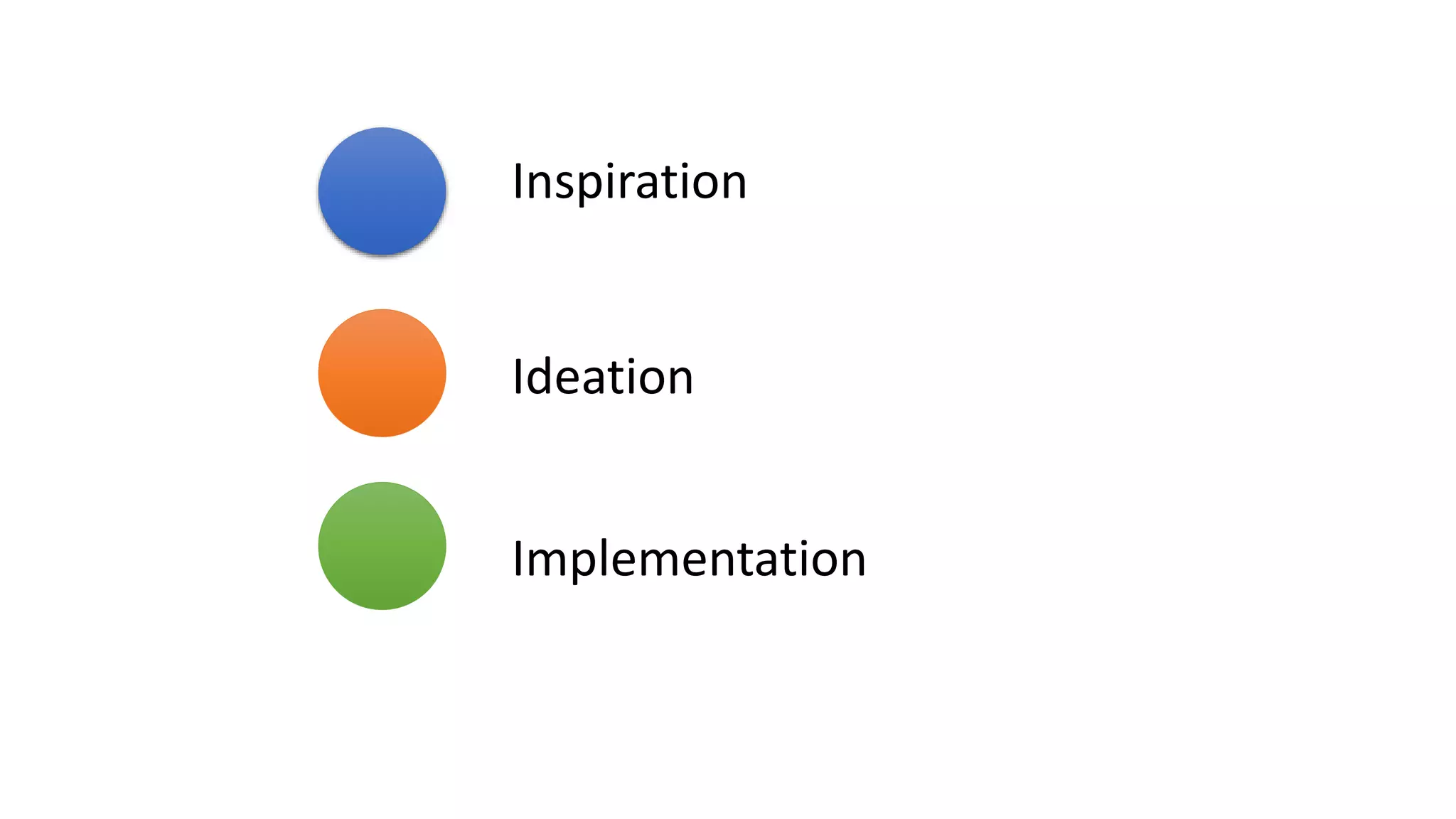 Inspiration
Ideation
Implementation
 