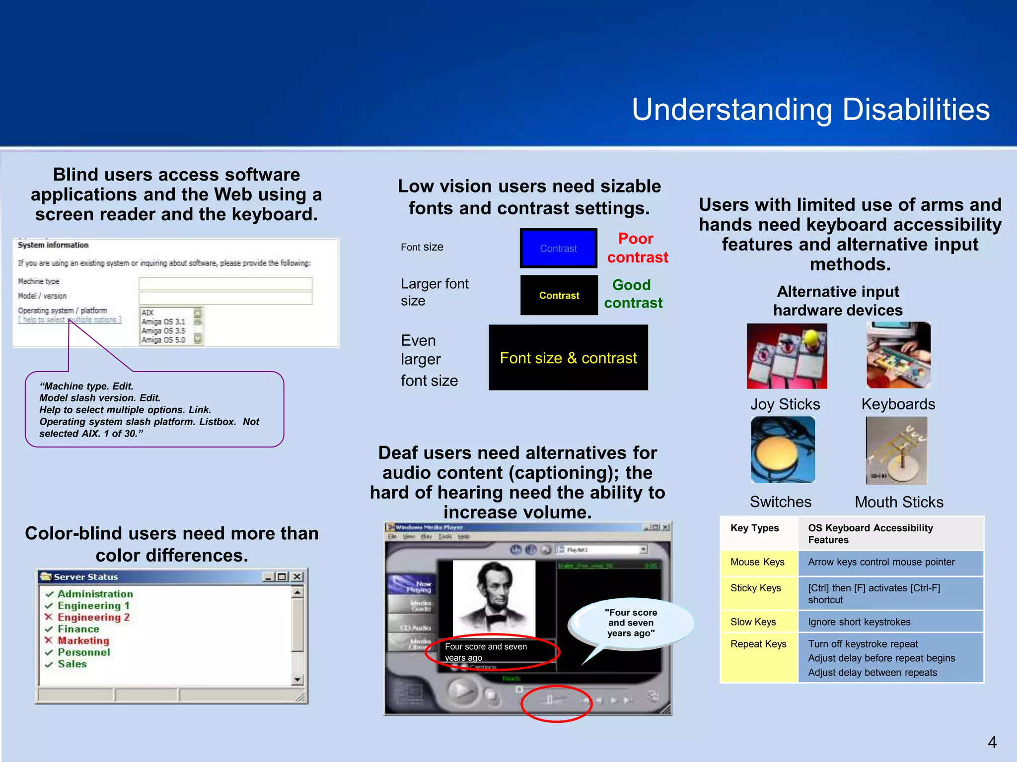 4
Understanding Disabilities
Blind users access software
applications and the Web using a
screen reader and the keyboard.
“Machine type. Edit.
Model slash version. Edit.
Help to select multiple options. Link.
Operating system slash platform. Listbox. Not
selected AIX. 1 of 30.”
Low vision users need sizable
fonts and contrast settings.
Font size
Larger font
size
Even
larger
font size
Contrast
Poor
contrast
Contrast
Good
contrast
Font size & contrast
Users with limited use of arms and
hands need keyboard accessibility
features and alternative input
methods.
Key Types OS Keyboard Accessibility
Features
Mouse Keys Arrow keys control mouse pointer
Sticky Keys [Ctrl] then [F] activates [Ctrl-F]
shortcut
Slow Keys Ignore short keystrokes
Repeat Keys Turn off keystroke repeat
Adjust delay before repeat begins
Adjust delay between repeats
Alternative input
hardware devices
Joy Sticks Keyboards
Switches Mouth Sticks
Deaf users need alternatives for
audio content (captioning); the
hard of hearing need the ability to
increase volume.
Four score and seven
years ago
"Four score
and seven
years ago"
Color-blind users need more than
color differences.
 