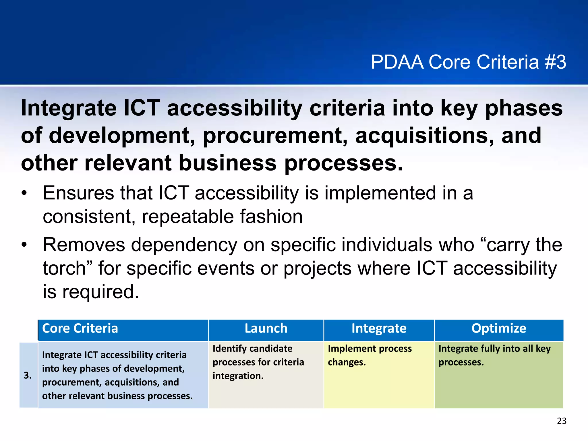 23
PDAA Core Criteria #3
Core Criteria Launch Integrate Optimize
3.
Integrate ICT accessibility criteria
into key phases of development,
procurement, acquisitions, and
other relevant business processes.
Identify candidate
processes for criteria
integration.
Implement process
changes.
Integrate fully into all key
processes.
Integrate ICT accessibility criteria into key phases
of development, procurement, acquisitions, and
other relevant business processes.
• Ensures that ICT accessibility is implemented in a
consistent, repeatable fashion
• Removes dependency on specific individuals who “carry the
torch” for specific events or projects where ICT accessibility
is required.
 