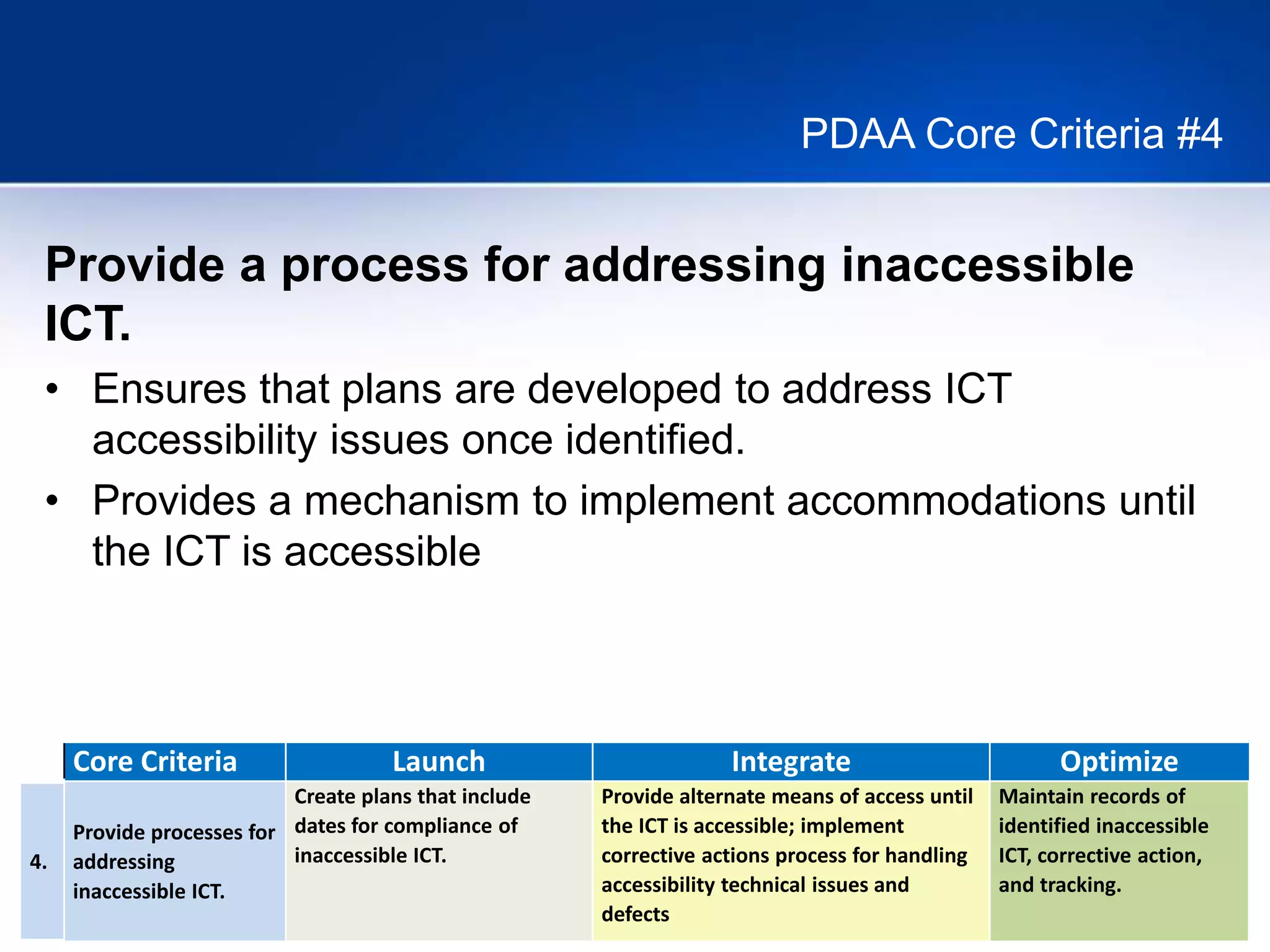 26
PDAA Core Criteria #4
Core Criteria Launch Integrate Optimize
4.
Provide processes for
addressing
inaccessible ICT.
Create plans that include
dates for compliance of
inaccessible ICT.
Provide alternate means of access until
the ICT is accessible; implement
corrective actions process for handling
accessibility technical issues and
defects
Maintain records of
identified inaccessible
ICT, corrective action,
and tracking.
Provide a process for addressing inaccessible
ICT.
• Ensures that plans are developed to address ICT
accessibility issues once identified.
• Provides a mechanism to implement accommodations until
the ICT is accessible
 