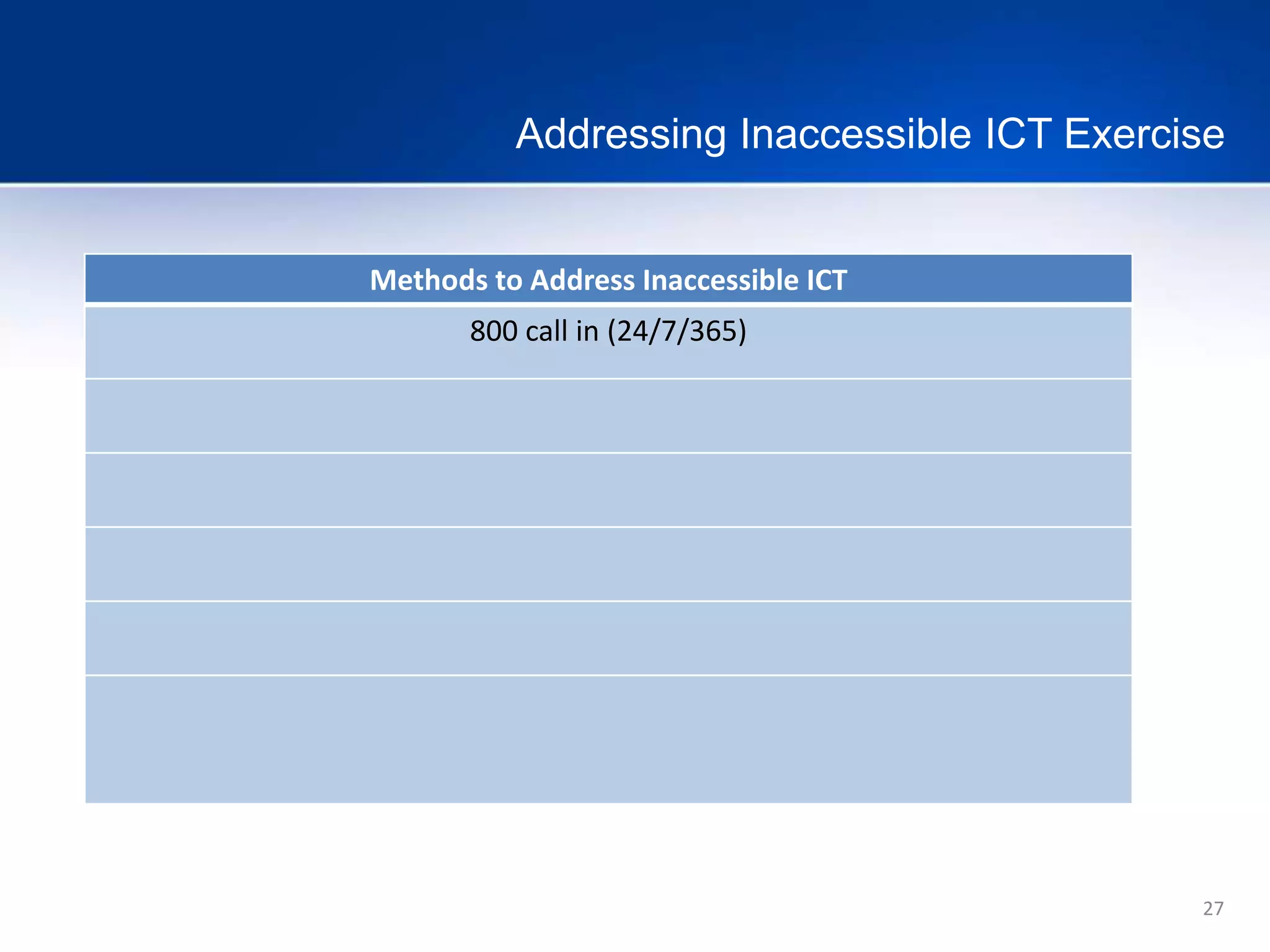 27
Addressing Inaccessible ICT Exercise
Methods to Address Inaccessible ICT
800 call in (24/7/365)
 
