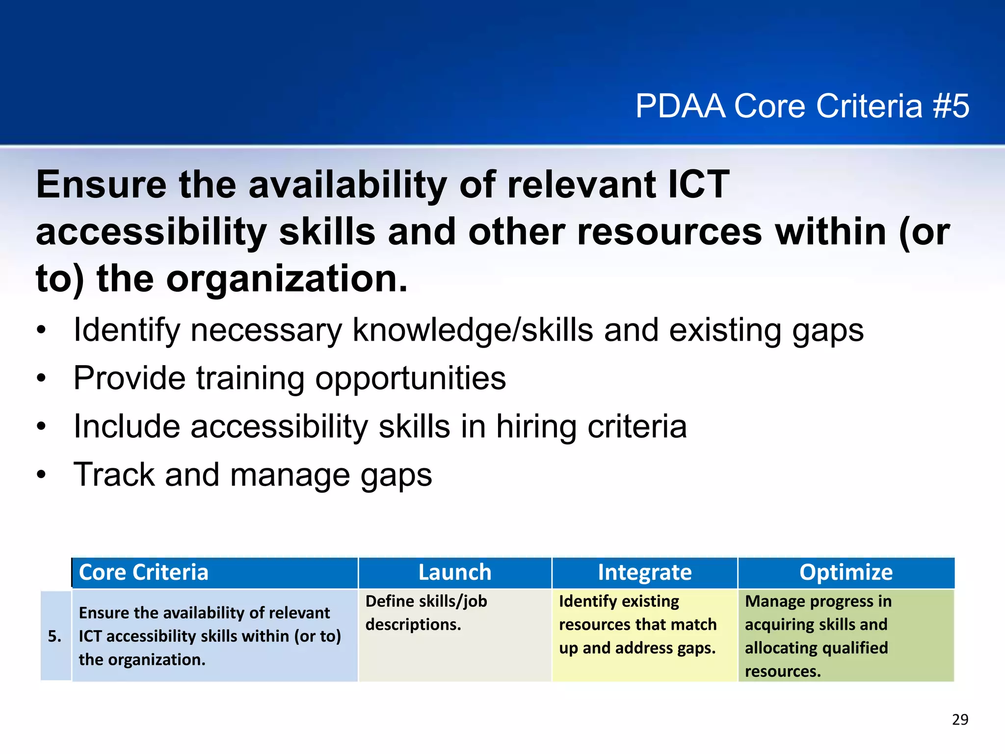 29
PDAA Core Criteria #5
Core Criteria Launch Integrate Optimize
5.
Ensure the availability of relevant
ICT accessibility skills within (or to)
the organization.
Define skills/job
descriptions.
Identify existing
resources that match
up and address gaps.
Manage progress in
acquiring skills and
allocating qualified
resources.
Ensure the availability of relevant ICT
accessibility skills and other resources within (or
to) the organization.
• Identify necessary knowledge/skills and existing gaps
• Provide training opportunities
• Include accessibility skills in hiring criteria
• Track and manage gaps
 