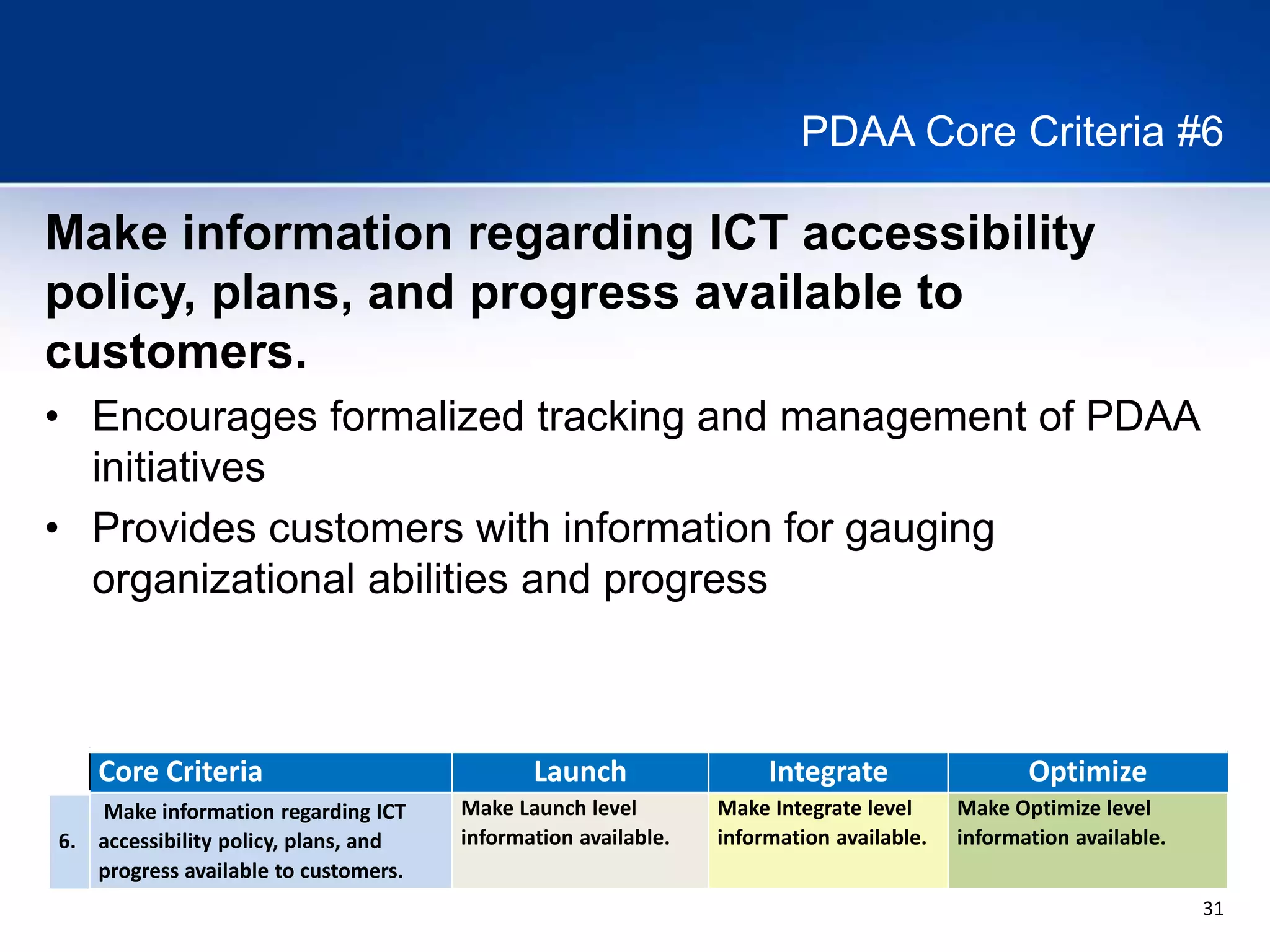 31
PDAA Core Criteria #6
Core Criteria Launch Integrate Optimize
6.
Make information regarding ICT
accessibility policy, plans, and
progress available to customers.
Make Launch level
information available.
Make Integrate level
information available.
Make Optimize level
information available.
Make information regarding ICT accessibility
policy, plans, and progress available to
customers.
• Encourages formalized tracking and management of PDAA
initiatives
• Provides customers with information for gauging
organizational abilities and progress
 