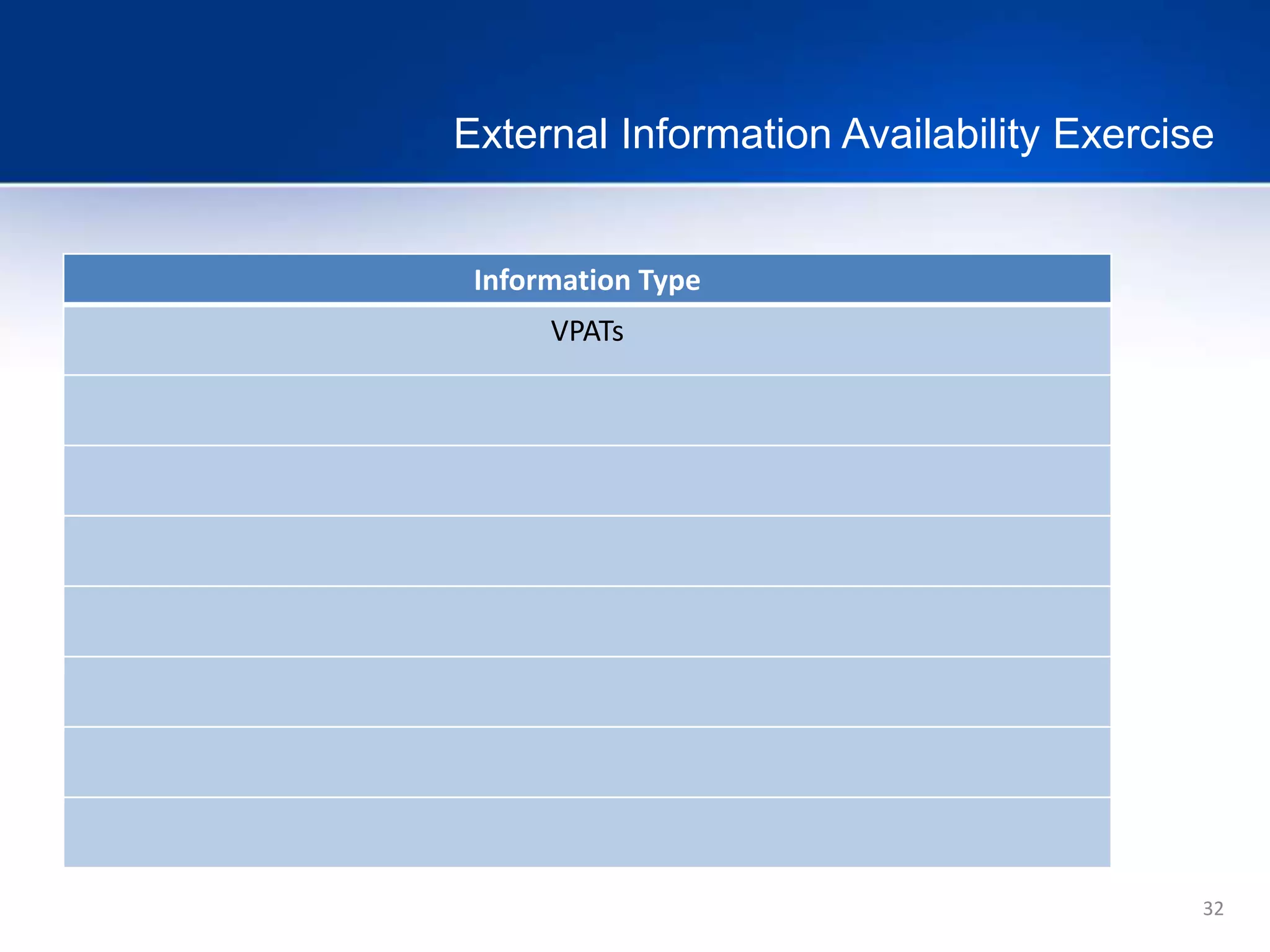 32
External Information Availability Exercise
Information Type
VPATs
 