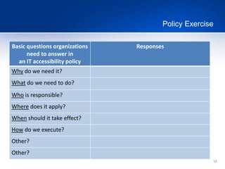 18
Policy Exercise
Basic questions organizations
need to answer in
an IT accessibility policy
Responses
Why do we need it?
What do we need to do?
Who is responsible?
Where does it apply?
When should it take effect?
How do we execute?
Other?
Other?
 