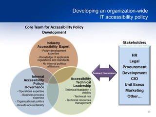 19
Developing an organization-wide
IT accessibility policy
 