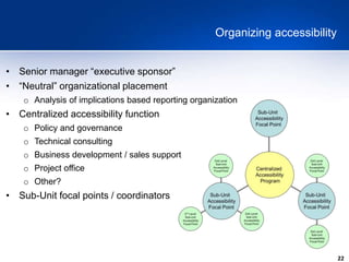 22
Organizing accessibility
• Senior manager “executive sponsor”
• “Neutral” organizational placement
o Analysis of implications based reporting organization
• Centralized accessibility function
o Policy and governance
o Technical consulting
o Business development / sales support
o Project office
o Other?
• Sub-Unit focal points / coordinators
 