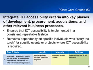 23
PDAA Core Criteria #3
Core Criteria Launch Integrate Optimize
3.
Integrate ICT accessibility criteria
into key phases of development,
procurement, acquisitions, and
other relevant business processes.
Identify candidate
processes for criteria
integration.
Implement process
changes.
Integrate fully into all key
processes.
Integrate ICT accessibility criteria into key phases
of development, procurement, acquisitions, and
other relevant business processes.
• Ensures that ICT accessibility is implemented in a
consistent, repeatable fashion
• Removes dependency on specific individuals who “carry the
torch” for specific events or projects where ICT accessibility
is required.
 