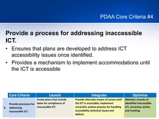 26
PDAA Core Criteria #4
Core Criteria Launch Integrate Optimize
4.
Provide processes for
addressing
inaccessible ICT.
Create plans that include
dates for compliance of
inaccessible ICT.
Provide alternate means of access until
the ICT is accessible; implement
corrective actions process for handling
accessibility technical issues and
defects
Maintain records of
identified inaccessible
ICT, corrective action,
and tracking.
Provide a process for addressing inaccessible
ICT.
• Ensures that plans are developed to address ICT
accessibility issues once identified.
• Provides a mechanism to implement accommodations until
the ICT is accessible
 