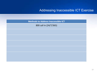 27
Addressing Inaccessible ICT Exercise
Methods to Address Inaccessible ICT
800 call in (24/7/365)
 
